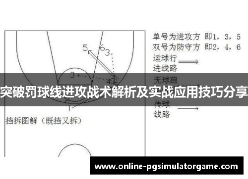 突破罚球线进攻战术解析及实战应用技巧分享