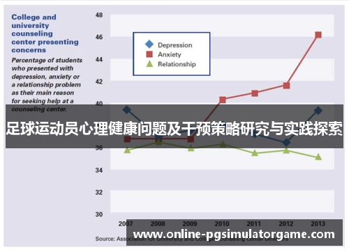 足球运动员心理健康问题及干预策略研究与实践探索