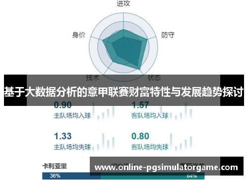 基于大数据分析的意甲联赛财富特性与发展趋势探讨