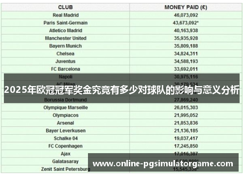 2025年欧冠冠军奖金究竟有多少对球队的影响与意义分析