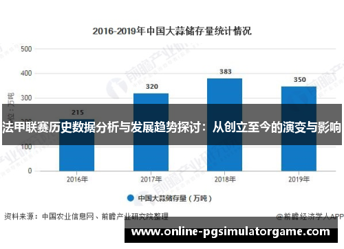 法甲联赛历史数据分析与发展趋势探讨：从创立至今的演变与影响