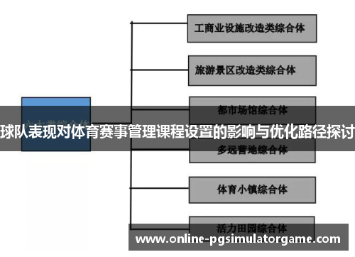 球队表现对体育赛事管理课程设置的影响与优化路径探讨