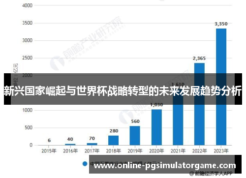 新兴国家崛起与世界杯战略转型的未来发展趋势分析