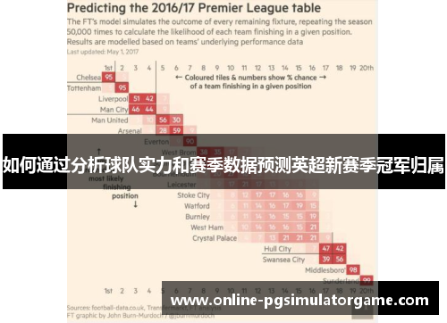 如何通过分析球队实力和赛季数据预测英超新赛季冠军归属