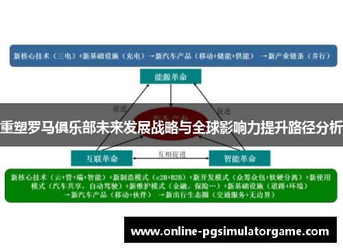 重塑罗马俱乐部未来发展战略与全球影响力提升路径分析