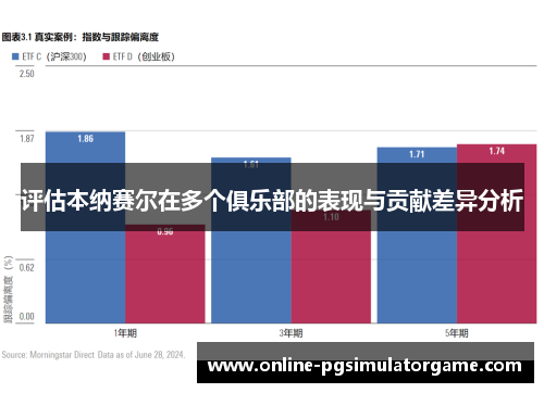评估本纳赛尔在多个俱乐部的表现与贡献差异分析