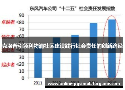 克洛普引领利物浦社区建设践行社会责任的创新路径