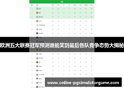欧洲五大联赛冠军预测谁能笑到最后各队竞争态势大揭秘