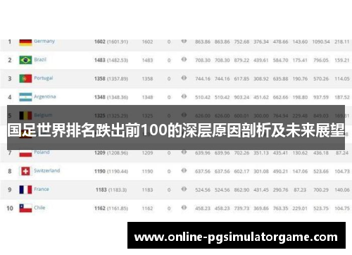 国足世界排名跌出前100的深层原因剖析及未来展望