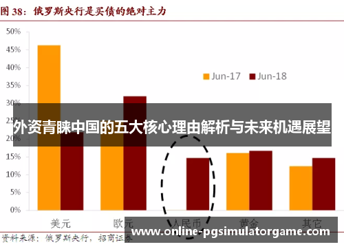 外资青睐中国的五大核心理由解析与未来机遇展望
