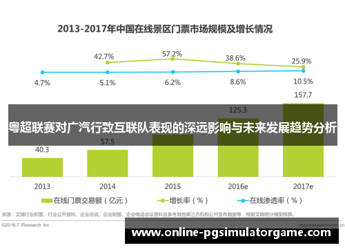 粤超联赛对广汽行致互联队表现的深远影响与未来发展趋势分析