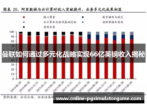 曼联如何通过多元化战略实现66亿英镑收入揭秘