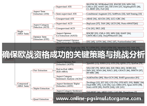 确保欧战资格成功的关键策略与挑战分析