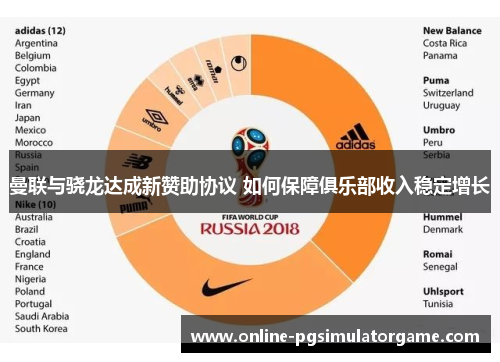 曼联与骁龙达成新赞助协议 如何保障俱乐部收入稳定增长