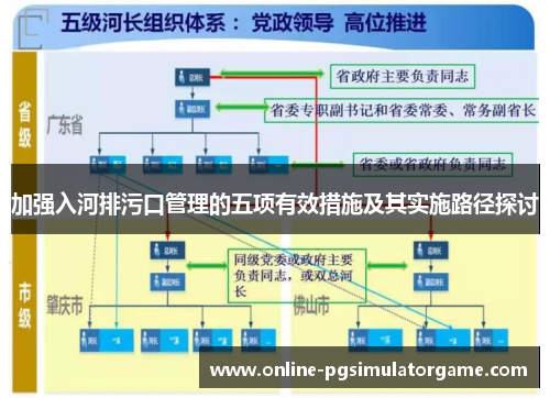加强入河排污口管理的五项有效措施及其实施路径探讨