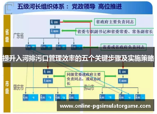 提升入河排污口管理效率的五个关键步骤及实施策略
