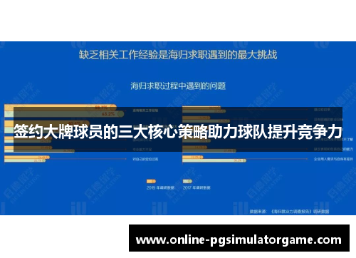 签约大牌球员的三大核心策略助力球队提升竞争力