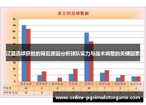 辽篮连续获胜的背后原因分析球队实力与战术调整的关键因素