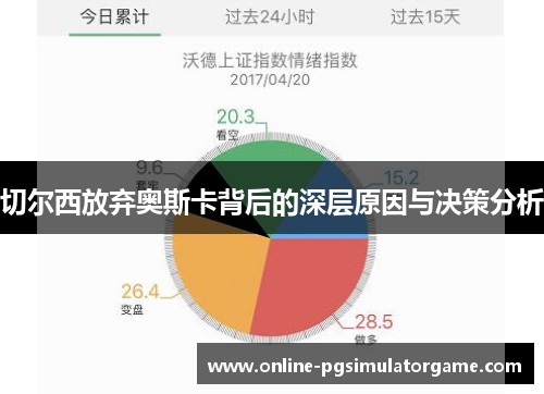 切尔西放弃奥斯卡背后的深层原因与决策分析