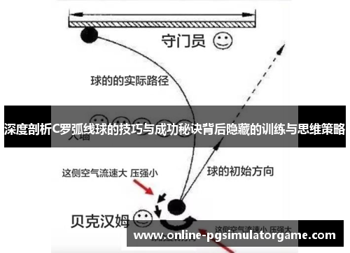 深度剖析C罗弧线球的技巧与成功秘诀背后隐藏的训练与思维策略