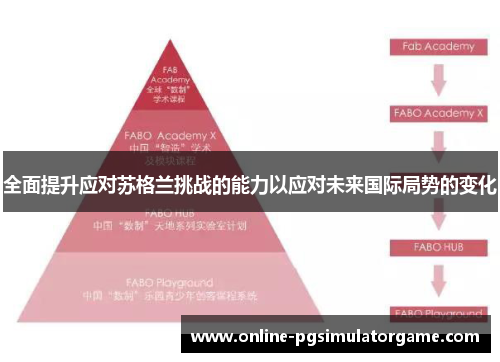 全面提升应对苏格兰挑战的能力以应对未来国际局势的变化