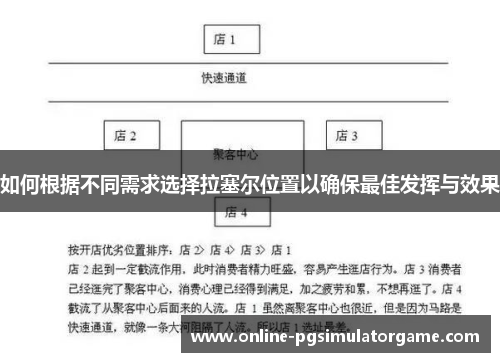 如何根据不同需求选择拉塞尔位置以确保最佳发挥与效果