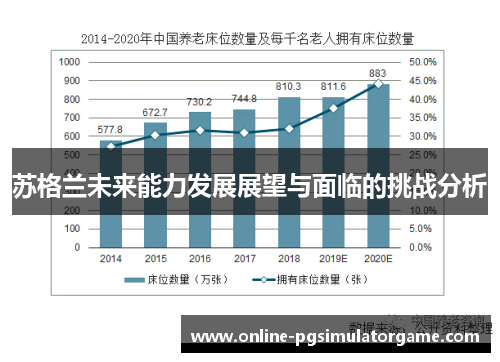 苏格兰未来能力发展展望与面临的挑战分析