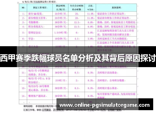 西甲赛季跌幅球员名单分析及其背后原因探讨 西甲赛季跌幅球员名单分析及其背后原因探讨