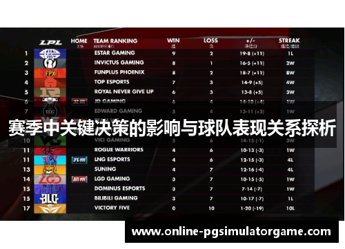 赛季中关键决策的影响与球队表现关系探析 赛季中关键决策的影响与球队表现关系探析