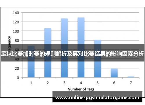 足球比赛加时赛的规则解析及其对比赛结果的影响因素分析 足球比赛加时赛的规则解析及其对比赛结果的影响因素分析