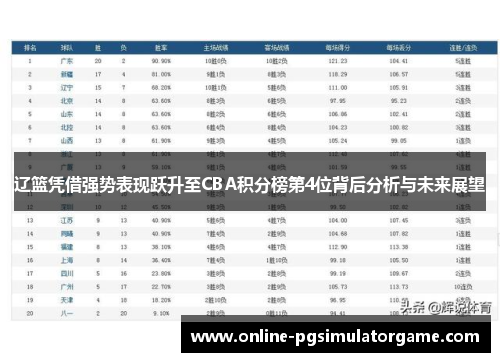 辽篮凭借强势表现跃升至CBA积分榜第4位背后分析与未来展望 辽篮凭借强势表现跃升至CBA积分榜第4位背后分析与未来展望