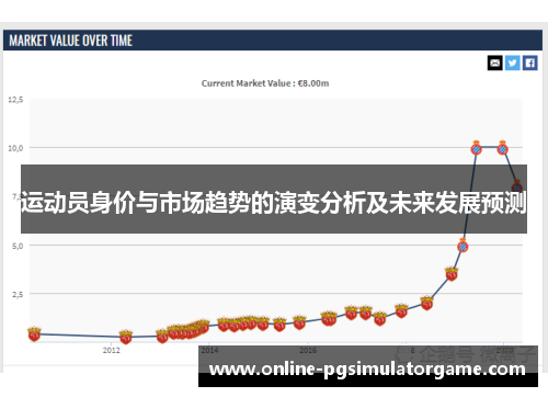 运动员身价与市场趋势的演变分析及未来发展预测